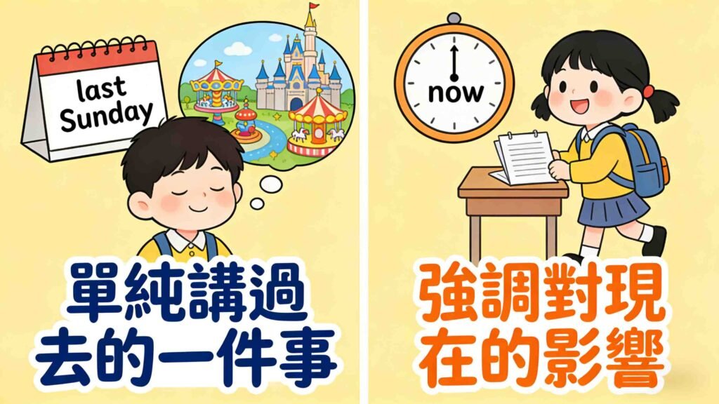 小學至中三英文必學：精準辨析過去式與現在完成式 教師拆解時態混淆核心解法
