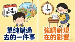 小學至中三英文必學：精準辨析過去式與現在完成式 教師拆解時態混淆核心解法