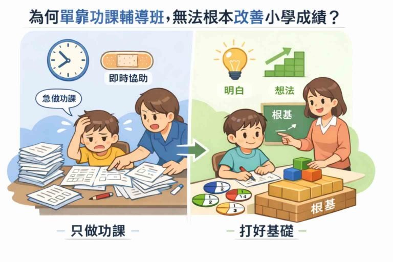 功課輔導班有用嗎？為何單靠功課輔導班，無法根本改善小學成績